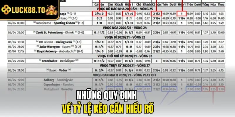 Những quy định về tỷ lệ kèo cần hiểu rõ